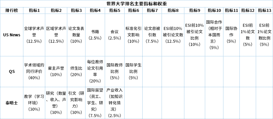 為什么要退出世界大學(xué)排名,有哪些高校退出國際大學(xué)排名