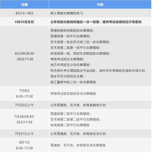 2022年浙江高考志愿填報時間,浙江什么時候填報志愿2022