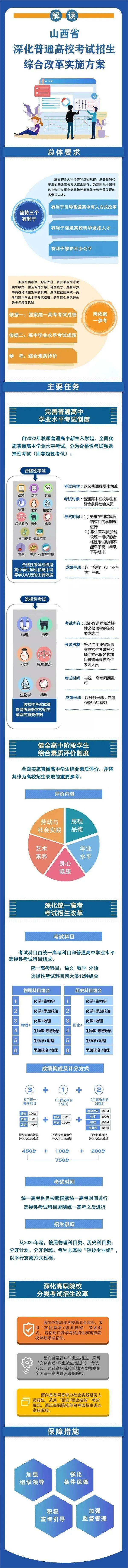 山西新高考改革“3+1+2”模式什么時(shí)候開始使實(shí)施？