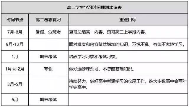 高一暑假學(xué)習(xí)計(jì)劃表,高一暑假怎么安排