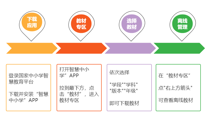 2022人教新插圖版一年級上冊數(shù)學電子課本教材官方下載入口及步驟