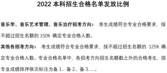 2022中央音樂學院藝術類錄取分數線（含2020-2021歷年）