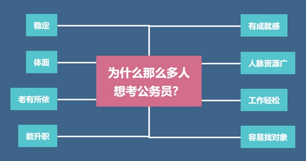 為什么那么多人想考公務(wù)員,考公務(wù)員一般從事什么工作
