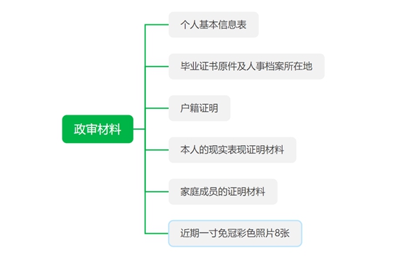 2023年公務(wù)員政審查哪些內(nèi)容,公務(wù)員政審查哪些親屬