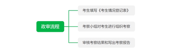 2023年公務(wù)員政審查哪些內(nèi)容,公務(wù)員政審查哪些親屬