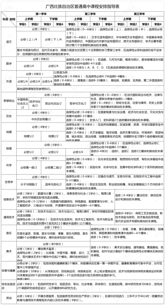 廣西高中英語(yǔ)課本是什么版本,廣西各地高中英語(yǔ)教材版本介紹