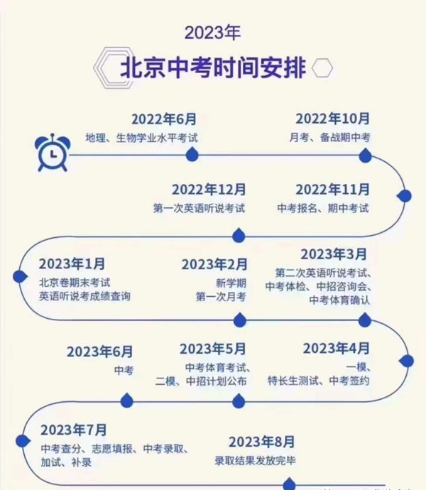 2023年北京市中考總分多少,北京市中考科目及各科分數(shù)