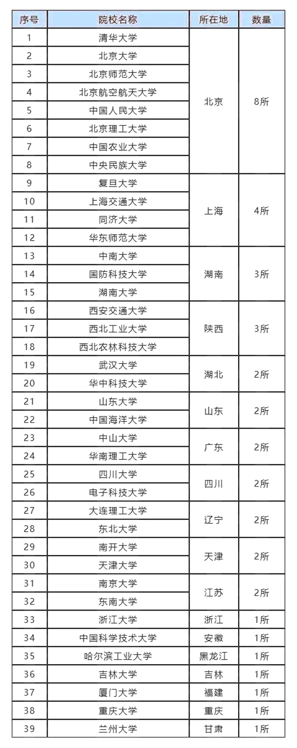 甘肅985和211大學(xué)有哪些,甘肅985和211大學(xué)名單一覽表