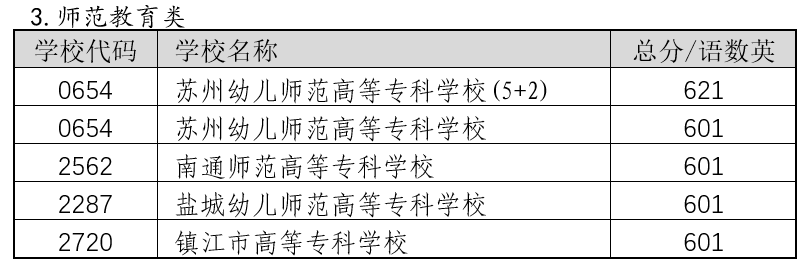 2022年蘇州中考錄取分?jǐn)?shù)線,蘇州市各高中錄取分?jǐn)?shù)線一覽表