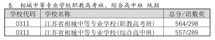 2022年蘇州中考錄取分?jǐn)?shù)線,蘇州市各高中錄取分?jǐn)?shù)線一覽表