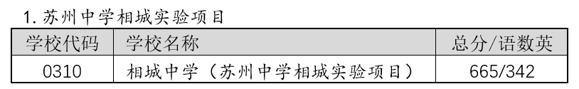2022年蘇州中考錄取分?jǐn)?shù)線,蘇州市各高中錄取分?jǐn)?shù)線一覽表