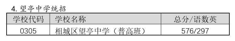 2022年蘇州中考錄取分?jǐn)?shù)線,蘇州市各高中錄取分?jǐn)?shù)線一覽表