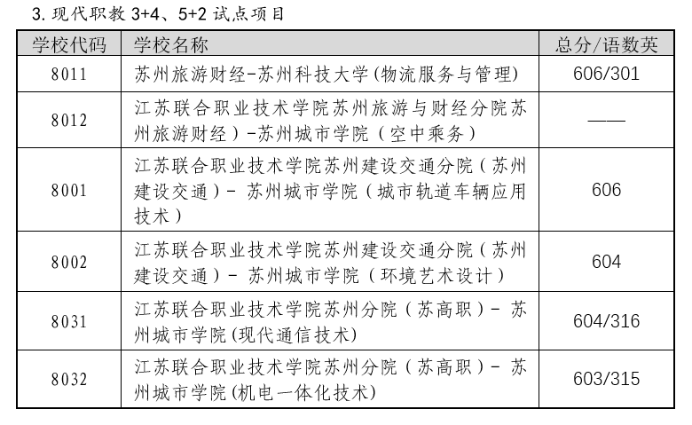2022年蘇州中考錄取分?jǐn)?shù)線,蘇州市各高中錄取分?jǐn)?shù)線一覽表