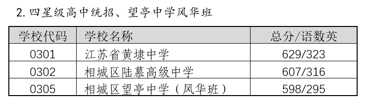 2022年蘇州中考錄取分?jǐn)?shù)線,蘇州市各高中錄取分?jǐn)?shù)線一覽表