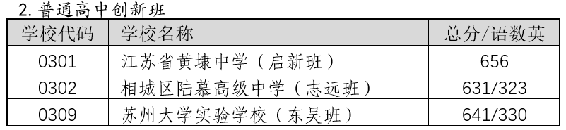 2022年蘇州中考錄取分?jǐn)?shù)線,蘇州市各高中錄取分?jǐn)?shù)線一覽表
