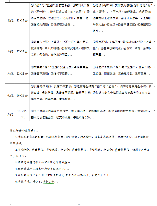 常州中考作文滿分多少分,常州中考作文評分標準及評分細則