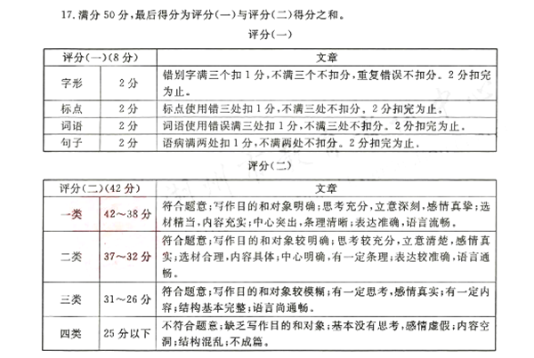 湖州中考作文滿分多少分,湖州中考作文評分標準及評分細則