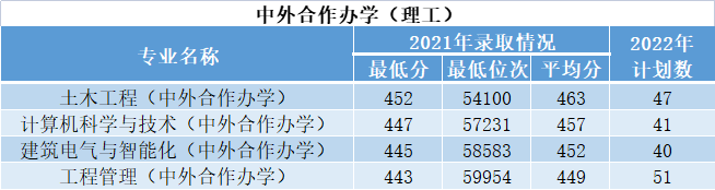 2023年西安建筑科技大學各省招生計劃及各專業招生人數是多少