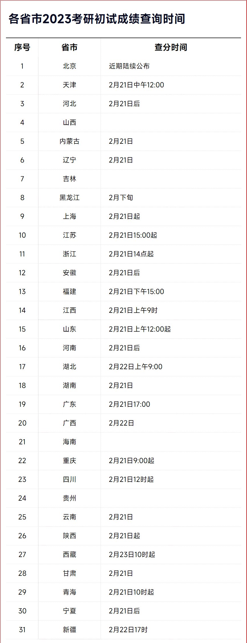 2023年考研成績(jī)公布時(shí)間,考研國(guó)家線什么時(shí)候公布？
