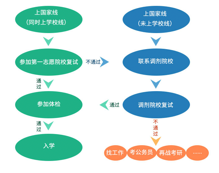 2023年研考國家線發布！（附：歷年考研國家分數線一覽表）