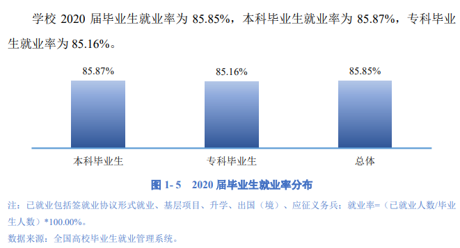 成都理工大學(xué)就業(yè)率及就業(yè)前景怎么樣,好就業(yè)嗎？