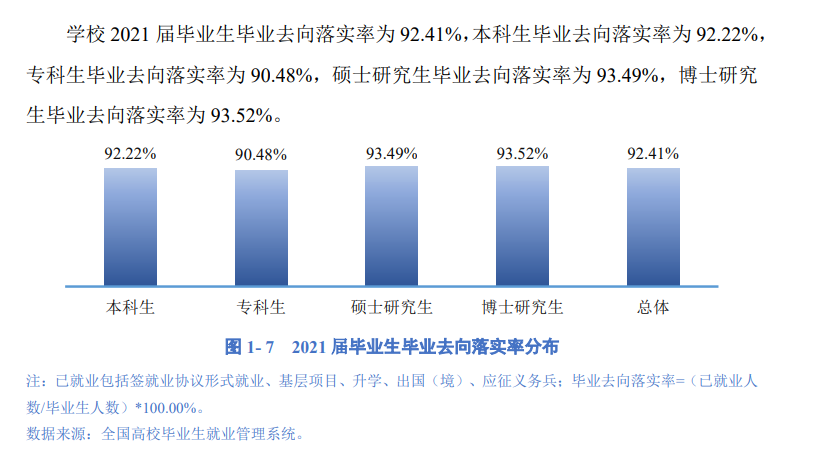 成都理工大學(xué)就業(yè)率及就業(yè)前景怎么樣,好就業(yè)嗎？