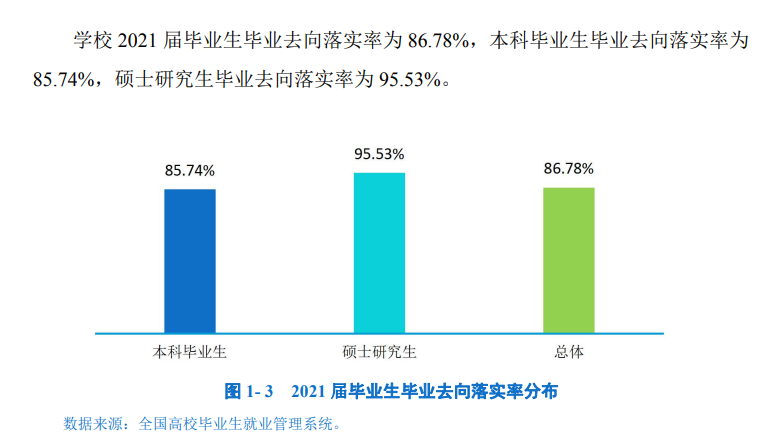 成都信息工程大學就業率及就業前景怎么樣,好就業嗎？