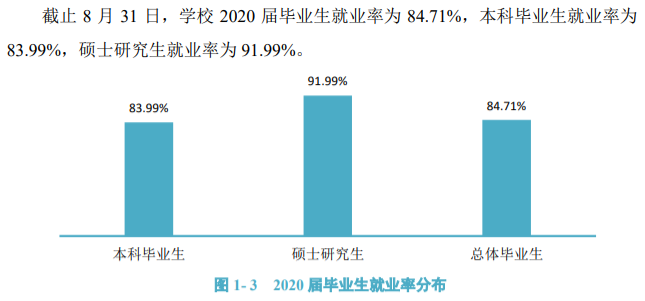 成都信息工程大學就業率及就業前景怎么樣,好就業嗎？