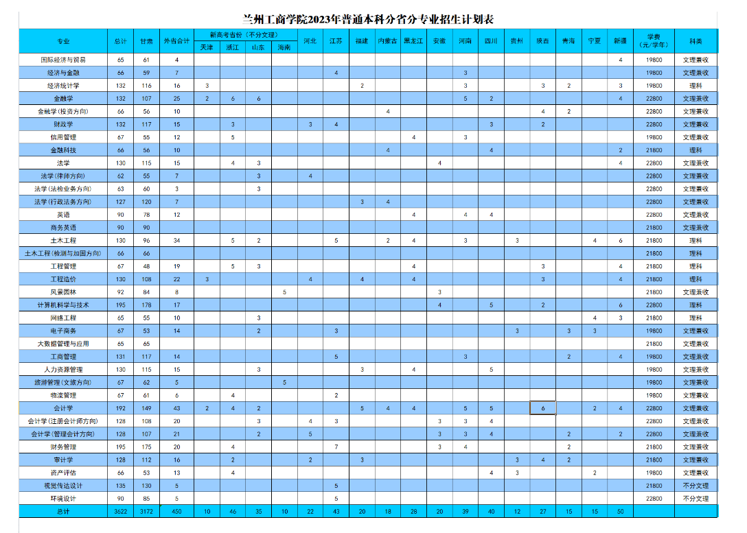 2023年招生計(jì)劃及各專業(yè)招生人數(shù)