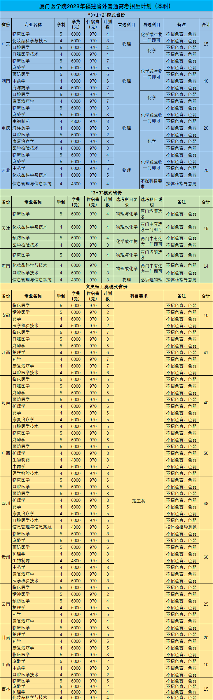2023年招生計劃及各專業招生人數