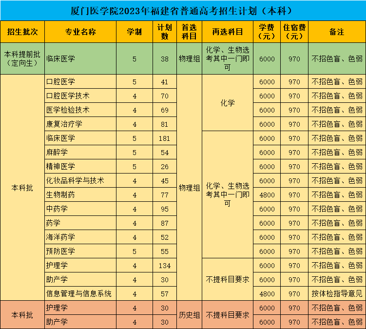 2023年招生計劃及各專業招生人數