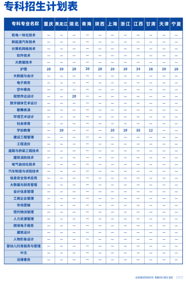 2023年招生計(jì)劃及各專業(yè)招生人數(shù)