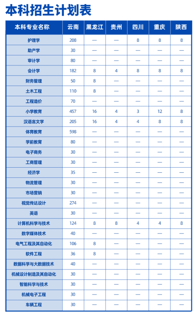 2023年招生計(jì)劃及各專業(yè)招生人數(shù)