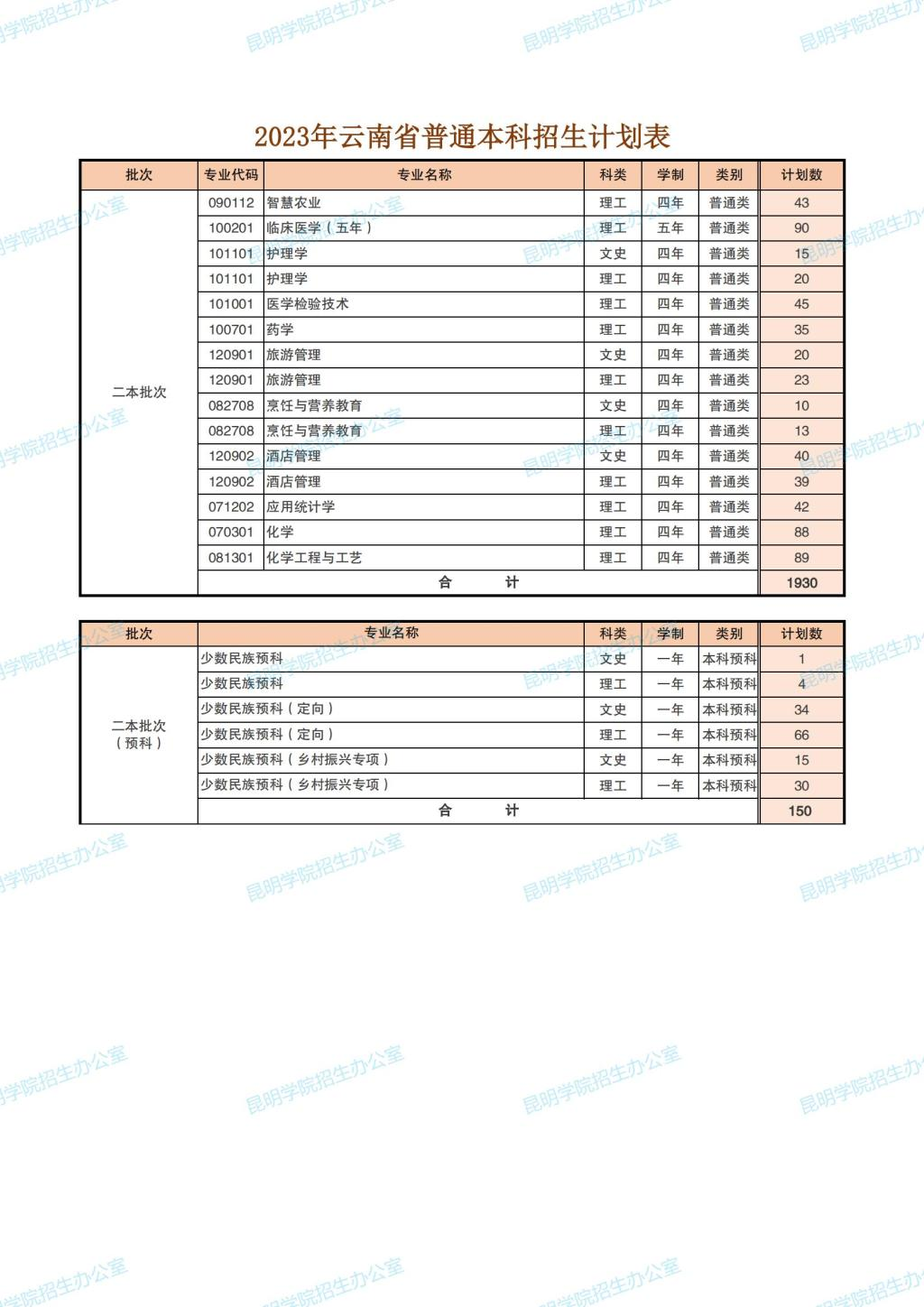 2023年招生計(jì)劃及各專業(yè)招生人數(shù)
