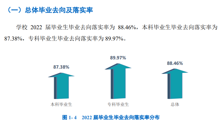 四川工業科技學院就業率及就業前景怎么樣,好就業嗎？