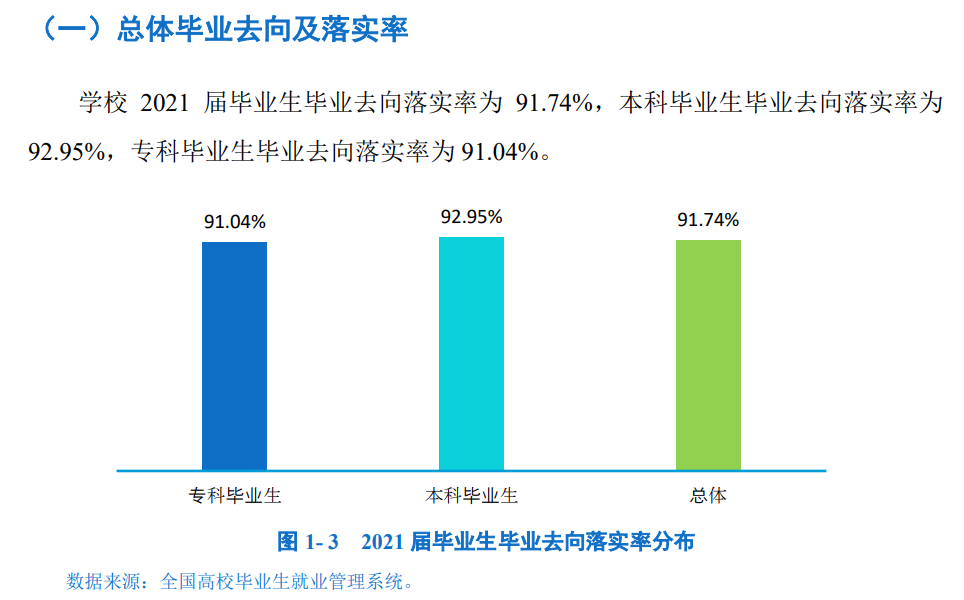 四川工業科技學院就業率及就業前景怎么樣,好就業嗎？