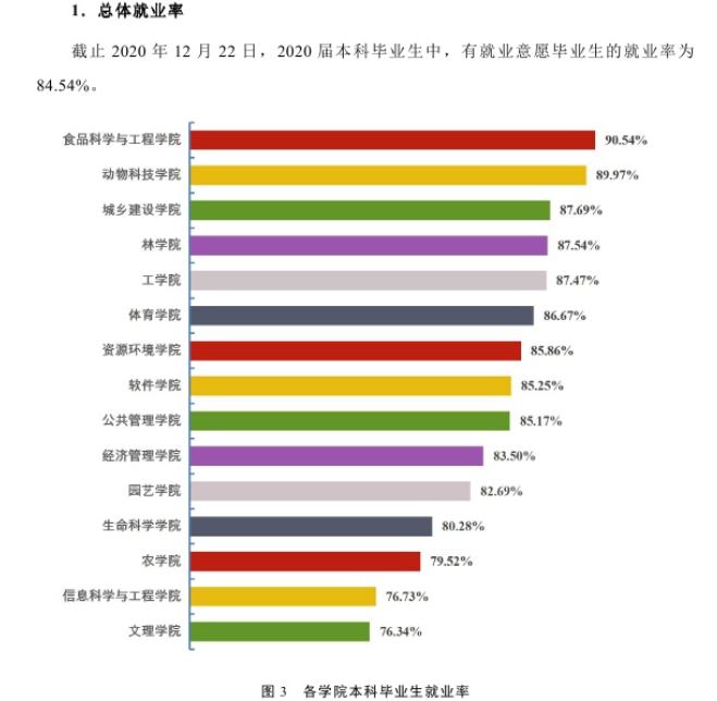 山西農業大學就業率及就業前景怎么樣,好就業嗎？