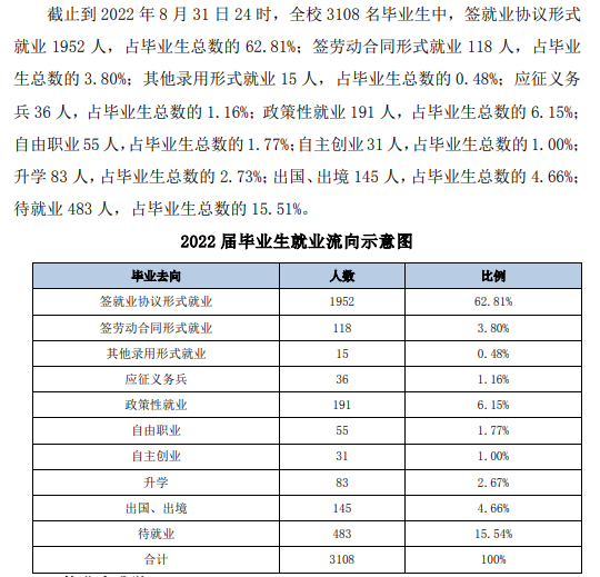 黑河學院就業率及就業前景怎么樣,好就業嗎？