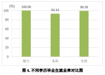 濟(jì)寧醫(yī)學(xué)院就業(yè)率及就業(yè)前景怎么樣,好就業(yè)嗎？