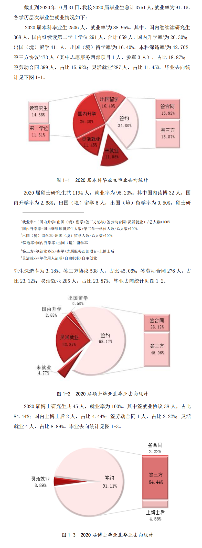 首都經濟貿易大學就業率及就業前景怎么樣,好就業嗎？