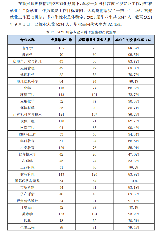 嘉應(yīng)學(xué)院就業(yè)率及就業(yè)前景怎么樣,好就業(yè)嗎？