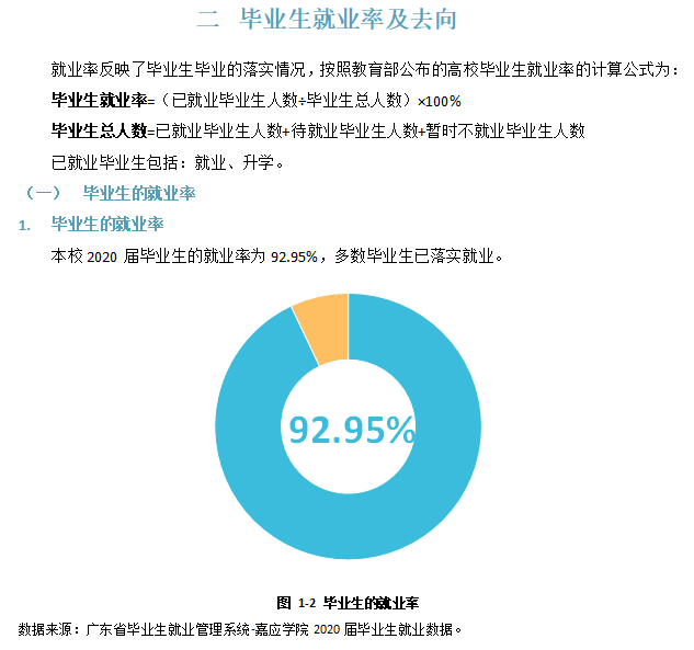 嘉應(yīng)學(xué)院就業(yè)率及就業(yè)前景怎么樣,好就業(yè)嗎？