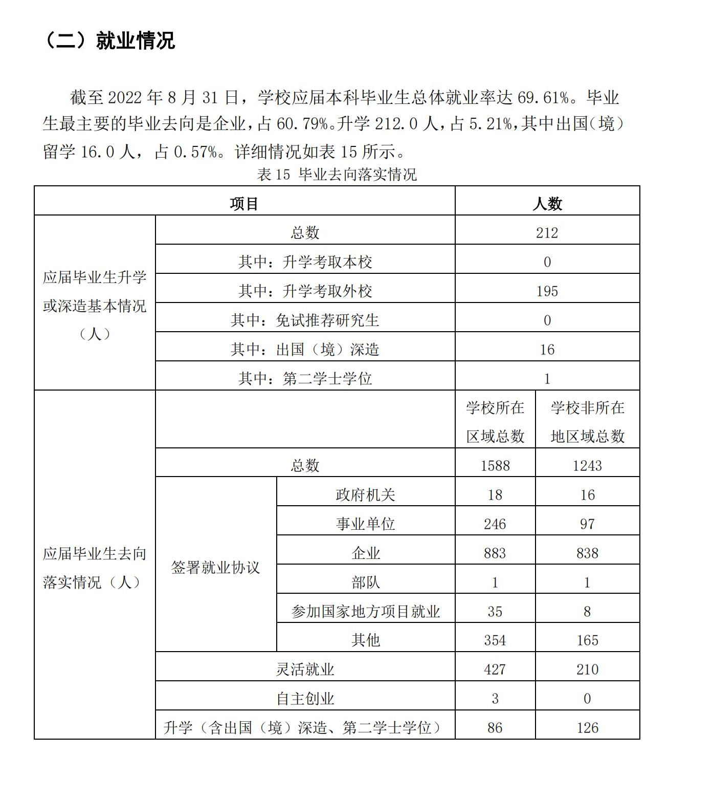 蘭州城市學院就業率及就業前景怎么樣,好就業嗎？