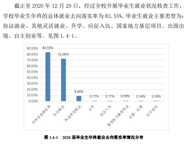 黑龍江工商學院就業率及就業前景怎么樣,好就業嗎？