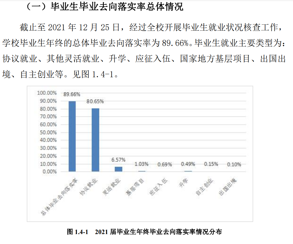 黑龍江工商學院就業率及就業前景怎么樣,好就業嗎？