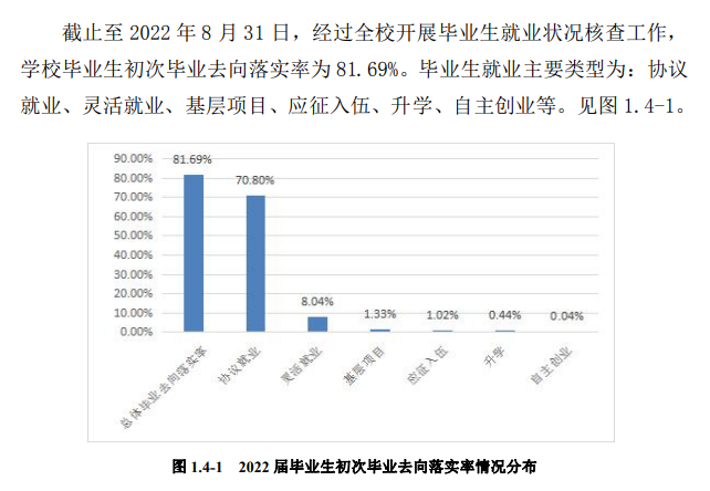 黑龍江工商學院就業率及就業前景怎么樣,好就業嗎？