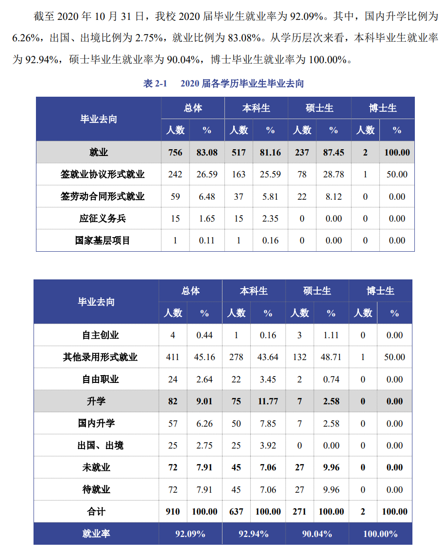 首都體育學院就業率及就業前景怎么樣,好就業嗎？