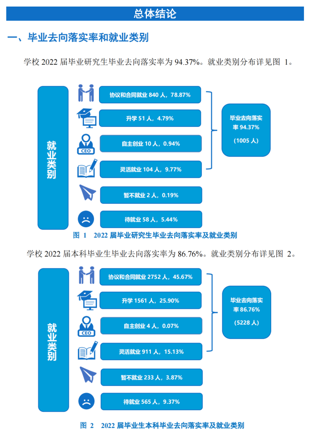 中南林業科技大學就業率及就業前景怎么樣,好就業嗎？