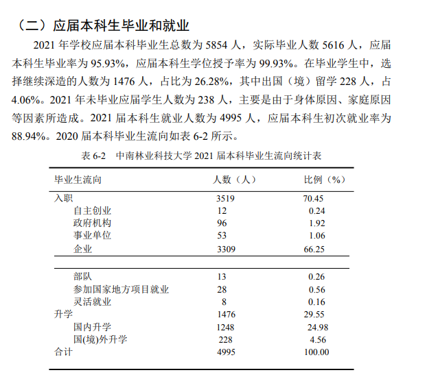 中南林業科技大學就業率及就業前景怎么樣,好就業嗎？