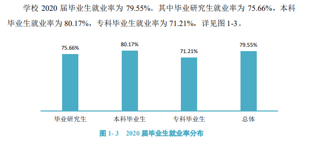 中南林業科技大學就業率及就業前景怎么樣,好就業嗎？